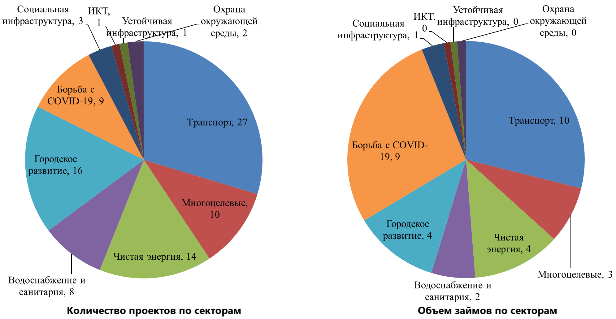 Новый банк развития и цели устойчивого развития: выполняет ли банк свой  мандат? | Современная мировая экономика